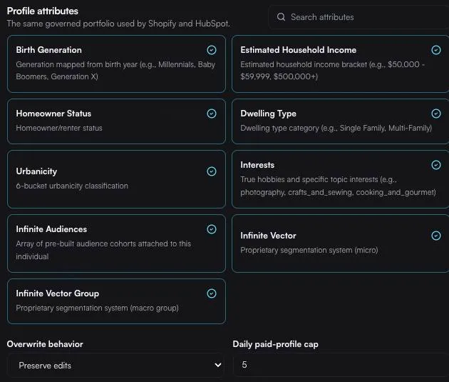 Klaviyo enrichment settings with selected profile attributes, overwrite behavior, and a daily paid-profile cap